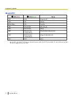 Preview for 10 page of Panasonic KV-S1046C Operating Manual