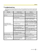 Preview for 41 page of Panasonic KV-S1046C Operating Manual