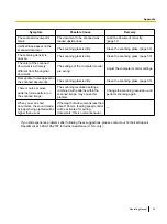 Preview for 43 page of Panasonic KV-S1046C Operating Manual