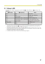 Preview for 21 page of Panasonic KV-S1058Y Operating Manual