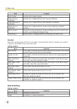 Preview for 24 page of Panasonic KV-S1058Y Operating Manual