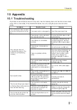 Preview for 75 page of Panasonic KV-S1058Y Operating Manual