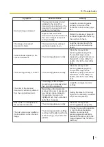 Preview for 77 page of Panasonic KV-S1058Y Operating Manual