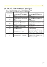 Preview for 81 page of Panasonic KV-S1058Y Operating Manual