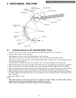 Preview for 15 page of Panasonic KV-S2025C Service Manual