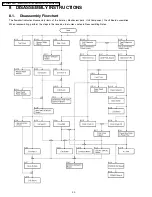 Preview for 30 page of Panasonic KV-S2025C Service Manual