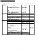 Preview for 68 page of Panasonic KV-S2025C Service Manual