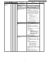 Preview for 71 page of Panasonic KV-S2025C Service Manual