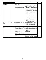 Preview for 72 page of Panasonic KV-S2025C Service Manual