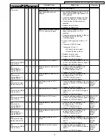 Preview for 73 page of Panasonic KV-S2025C Service Manual