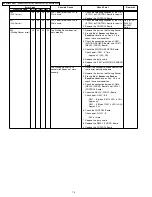 Preview for 74 page of Panasonic KV-S2025C Service Manual