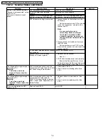 Preview for 78 page of Panasonic KV-S2025C Service Manual