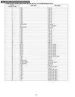 Preview for 84 page of Panasonic KV-S2025C Service Manual