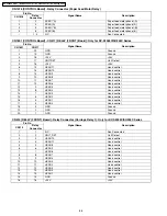 Preview for 86 page of Panasonic KV-S2025C Service Manual