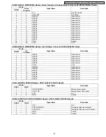 Preview for 87 page of Panasonic KV-S2025C Service Manual