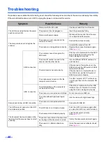 Preview for 40 page of Panasonic KV S2026C - Document Scanner Operating Instructions Manual