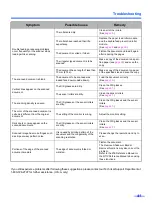 Preview for 41 page of Panasonic KV S2026C - Document Scanner Operating Instructions Manual