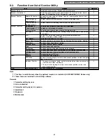 Preview for 61 page of Panasonic KV-S2045C Service Manual