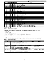 Preview for 63 page of Panasonic KV-S2045C Service Manual