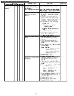 Preview for 70 page of Panasonic KV-S2045C Service Manual