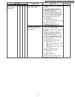 Preview for 75 page of Panasonic KV-S2045C Service Manual