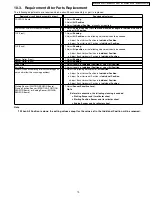 Preview for 79 page of Panasonic KV-S2045C Service Manual