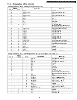 Preview for 83 page of Panasonic KV-S2045C Service Manual