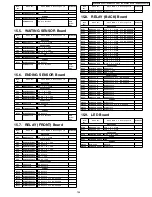 Preview for 135 page of Panasonic KV-S2045C Service Manual