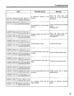 Preview for 45 page of Panasonic KV-S2055L Operating Instructions Manual