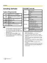 Preview for 16 page of Panasonic KV-S4085CL Installation Manual