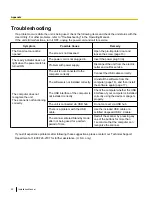 Preview for 20 page of Panasonic KV-S4085CL Installation Manual