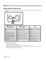 Preview for 16 page of Panasonic KV-S5055C Installation Manual