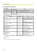 Preview for 16 page of Panasonic KV-S5078Y Operating Manual