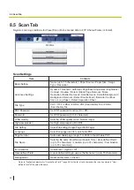 Preview for 82 page of Panasonic KV-S5078Y Operating Manual