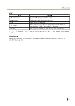 Preview for 87 page of Panasonic KV-S5078Y Operating Manual