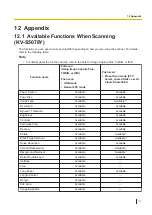 Preview for 117 page of Panasonic KV-S5078Y Operating Manual