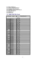 Preview for 105 page of Panasonic KV-S6055W Service Manual