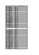 Preview for 106 page of Panasonic KV-S6055W Service Manual