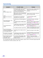 Preview for 46 page of Panasonic KV-S7075C Operating Manual