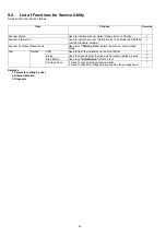 Preview for 30 page of Panasonic KV-SS080 Service Manual