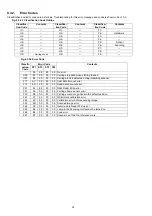 Preview for 32 page of Panasonic KV-SS080 Service Manual