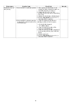 Preview for 36 page of Panasonic KV-SS080 Service Manual