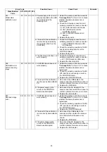 Preview for 40 page of Panasonic KV-SS080 Service Manual