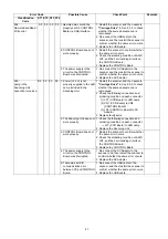 Preview for 41 page of Panasonic KV-SS080 Service Manual