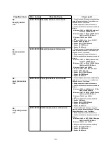 Preview for 158 page of Panasonic KV-SS905C Service Manual