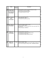 Preview for 41 page of Panasonic KX-A140EXC Service Manual