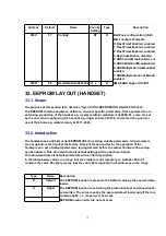 Preview for 73 page of Panasonic KX-A140EXC Service Manual