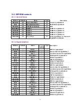 Preview for 74 page of Panasonic KX-A140EXC Service Manual