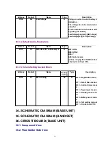 Preview for 76 page of Panasonic KX-A140EXC Service Manual