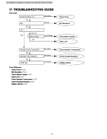 Preview for 28 page of Panasonic KX-A140RUB Service Manual